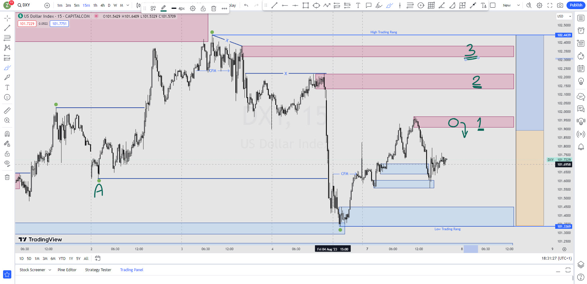 DXY - شاخص دلار