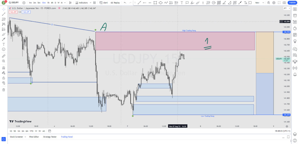 آنالیز چارت USDJPY