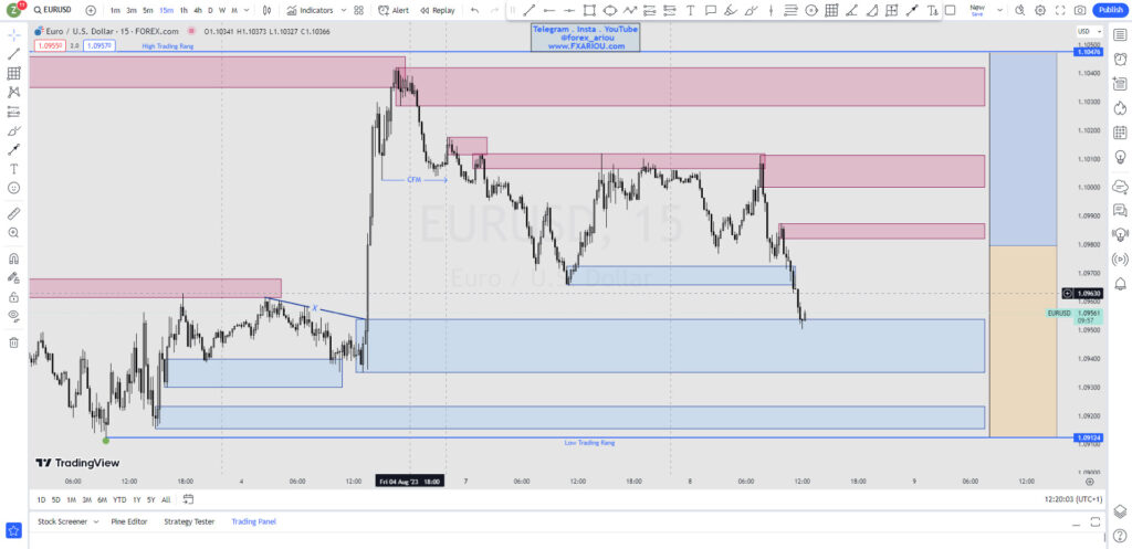 EURUSD- شاخص دلار