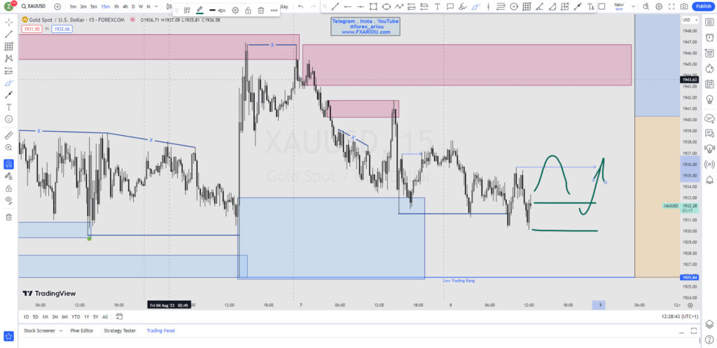 XAUUSD- شاخص دلار