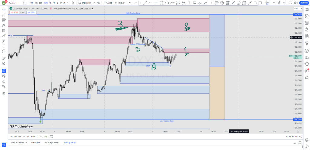 DXY - شاخص دلار