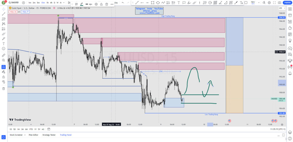 XAUUSD- شاخص دلار