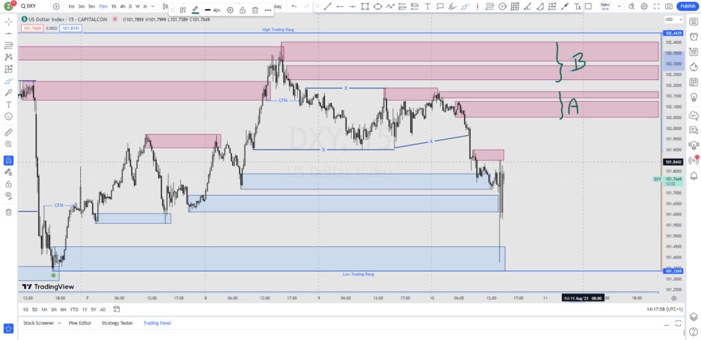 DXY - شاخص دلار