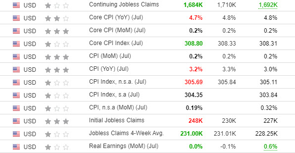 economic-calendar 10 August