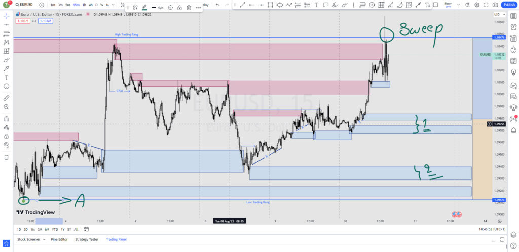 EURUSD- شاخص دلار