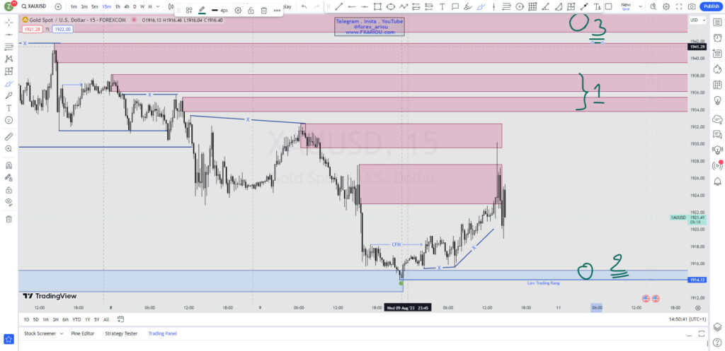 XAUUSD- شاخص دلار