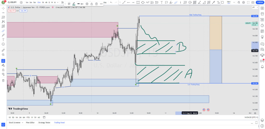 آنالیز چارت USDJPY