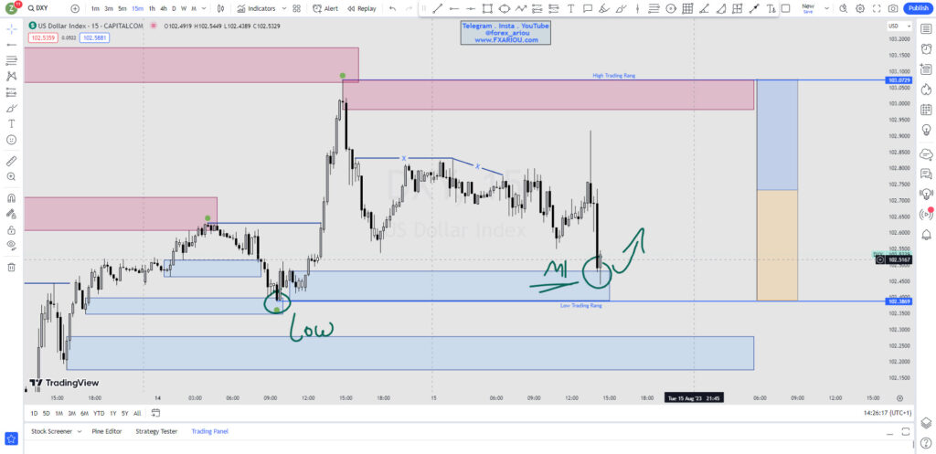 DXY - شاخص دلار