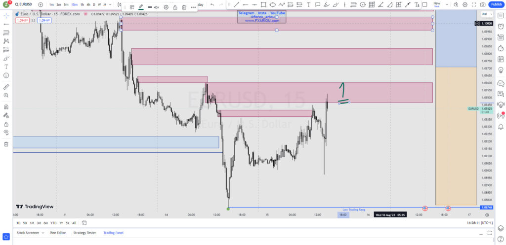 EURUSD - یورور دلار