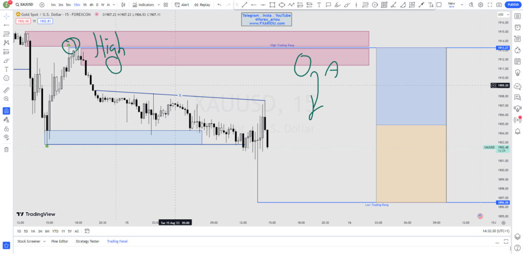 XAUUSD- طلا