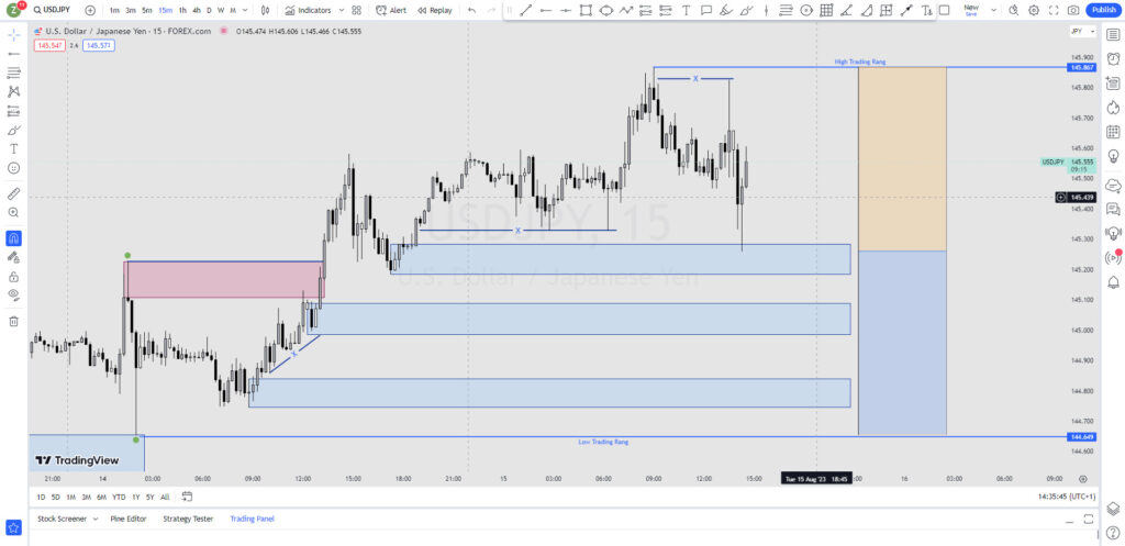 آنالیز چارت USDJPY