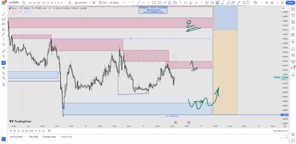 EURUSD - یورور دلار