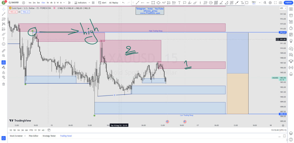 XAUUSD- طلا