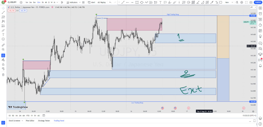 آنالیز چارت USDJPY