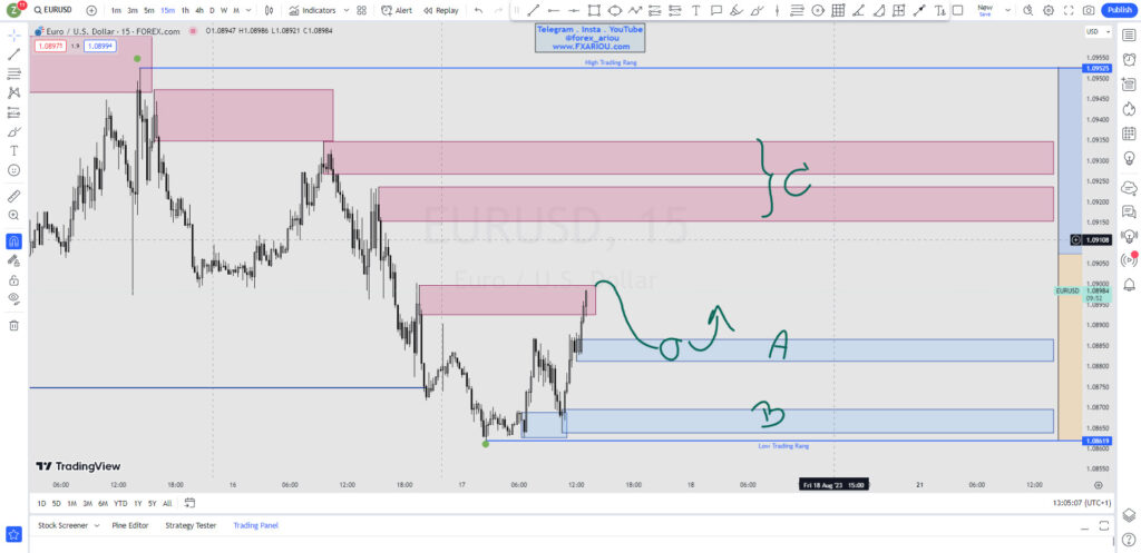 EURUSD - یورور دلار