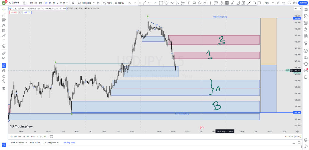 آنالیز چارت USDJPY