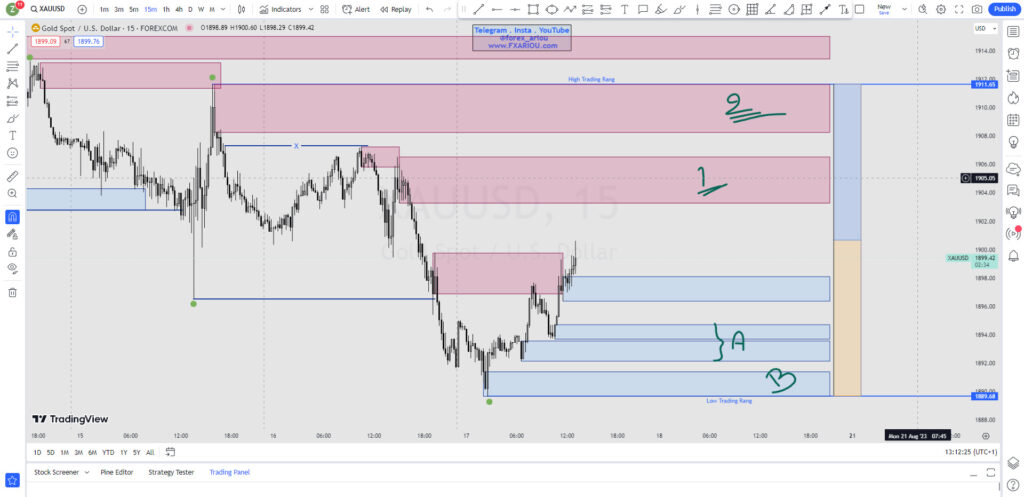 XAUUSD- طلا