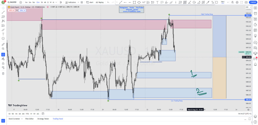 XAUUSD- طلا