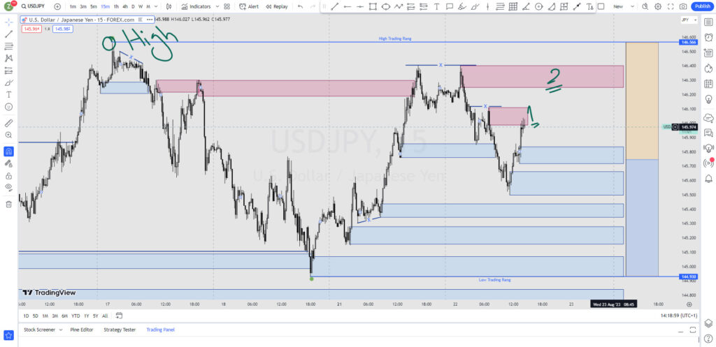 آنالیز چارت USDJPY