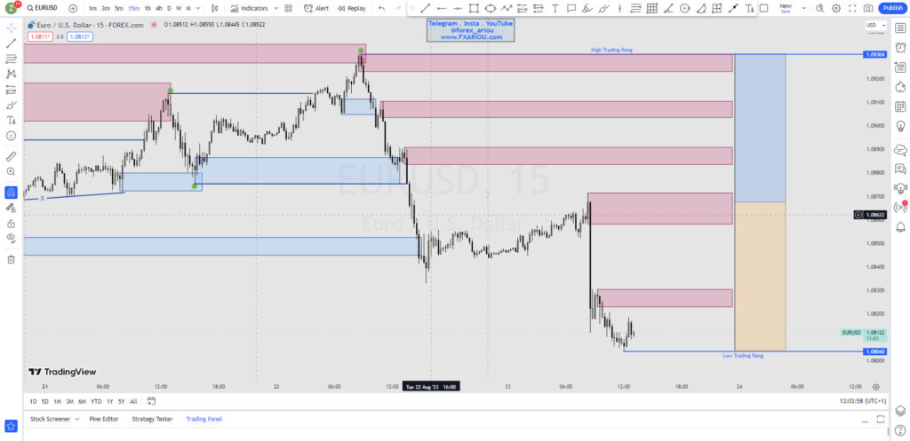 EURUSD - یورور دلار