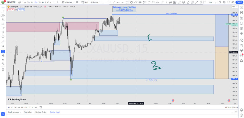 XAUUSD- طلا