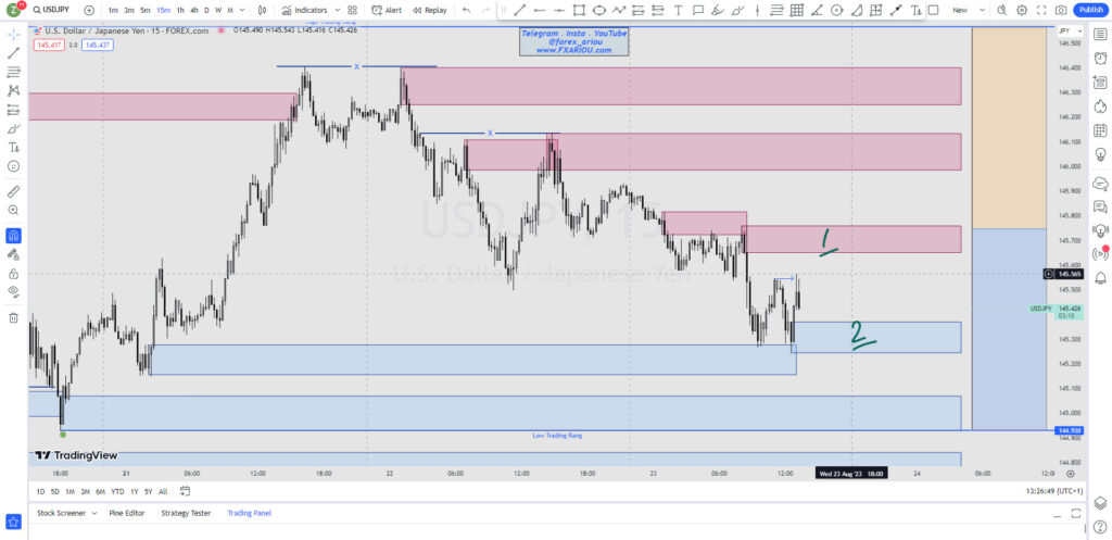 آنالیز چارت USDJPY