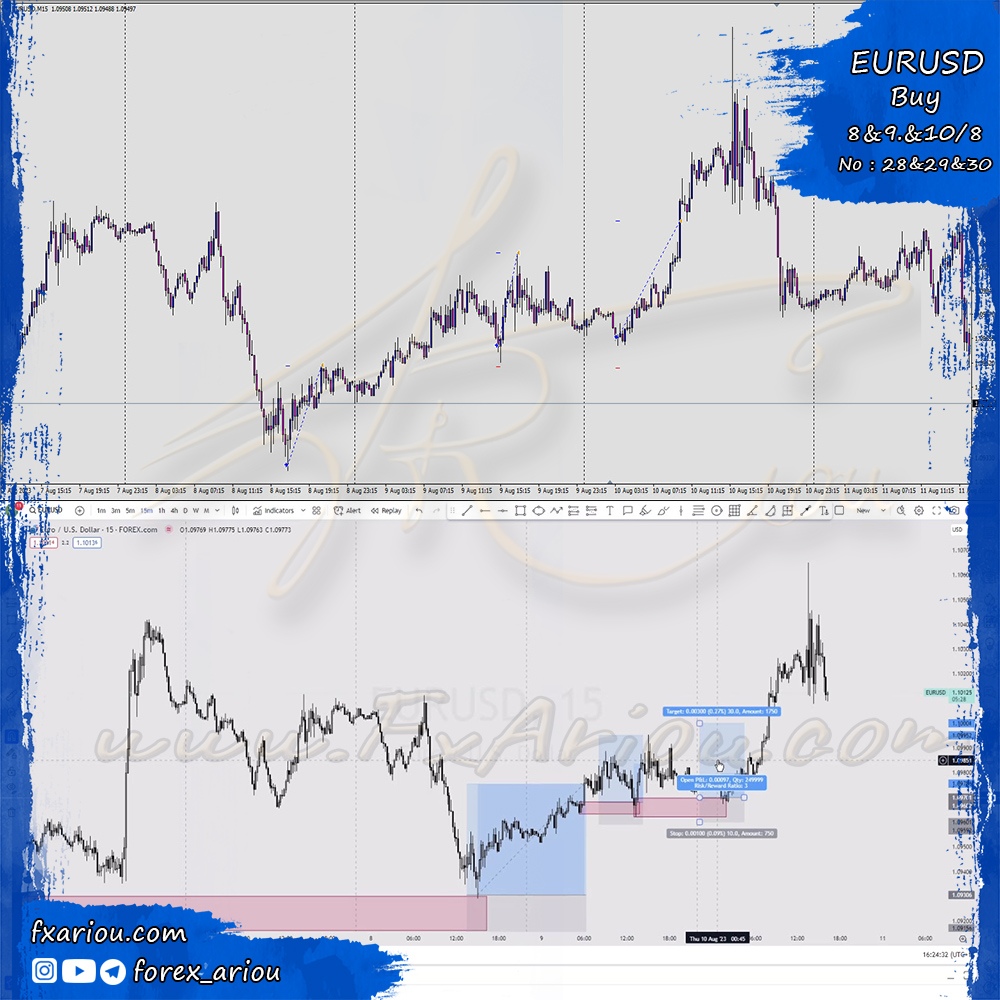 ترید شماره 28 . 29 . 30