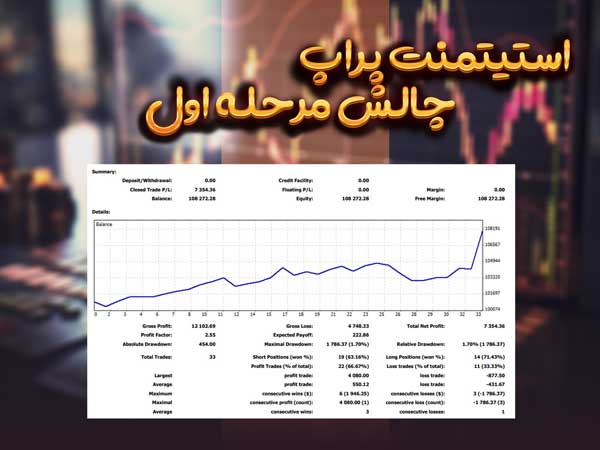 Stetment Daneshjoyan Hadi فارکس با آریو راد