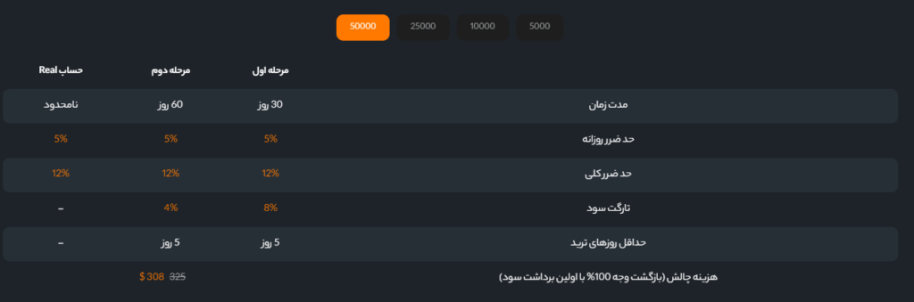 پلن 50 هزاردلاری