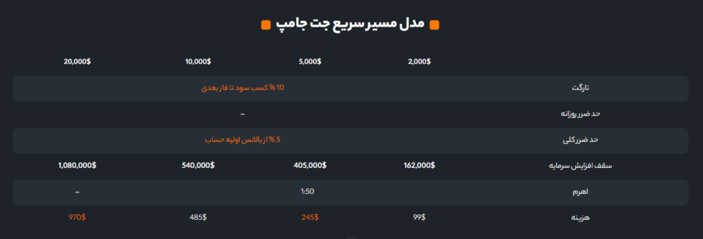 تعرفه قیمت جت جامپ