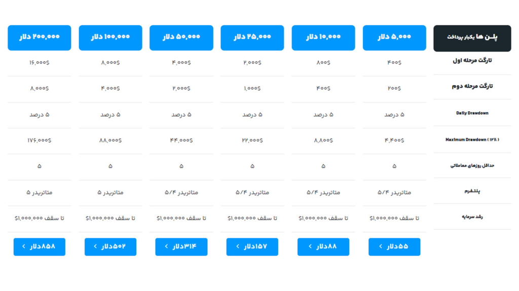 تعرفه سرمایه گذار برتر SGB