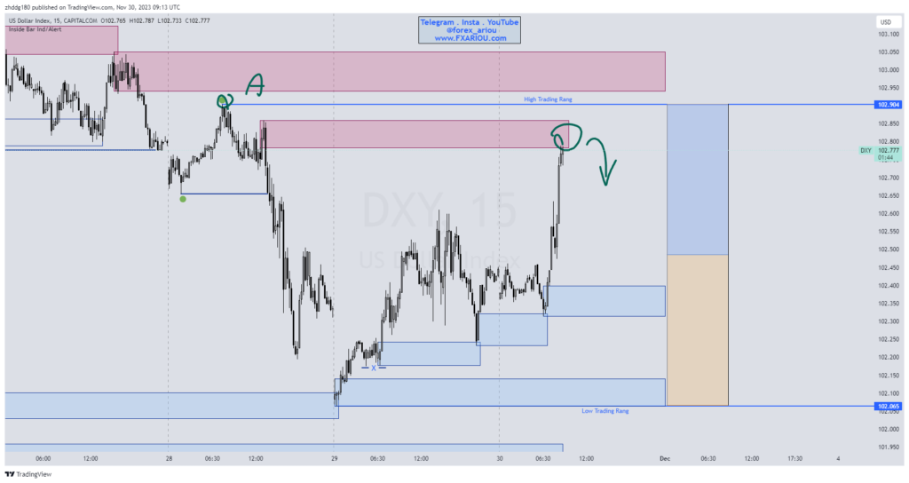 تحلیل روزانه فارکس Dxy