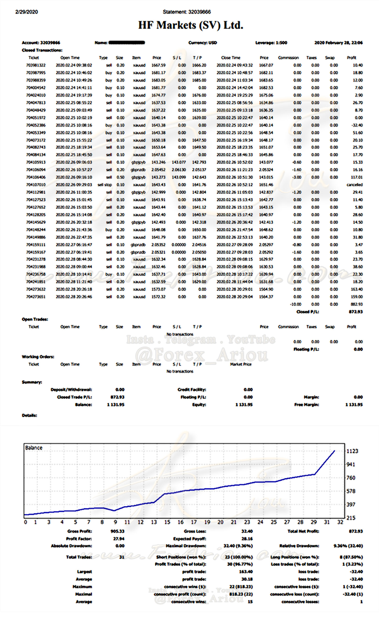 استیتمنت 28.02.2020 آریو راد