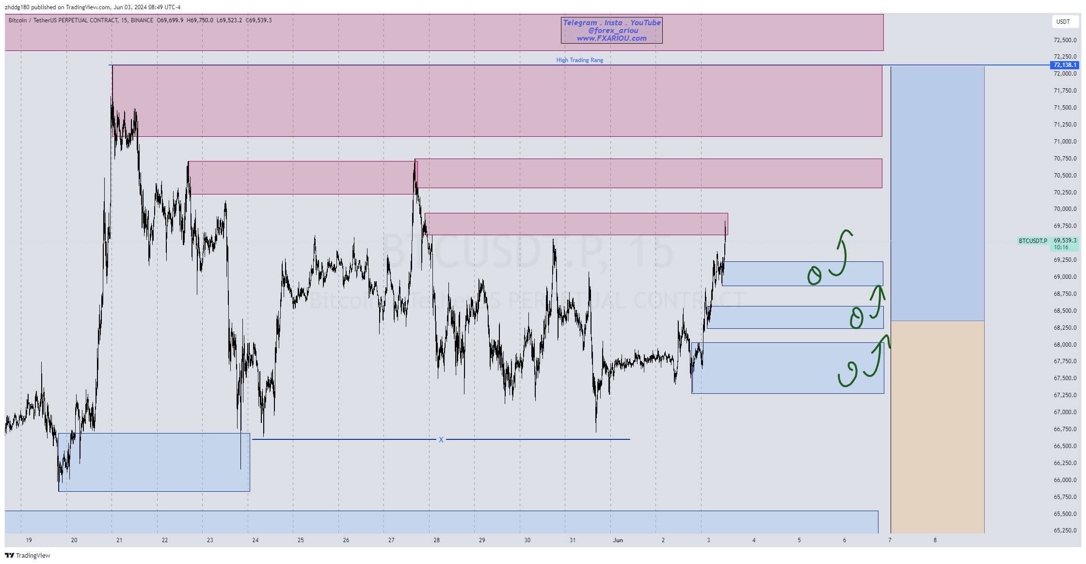 تحلیل روزانه فارکس 14 خرداد 1403 : M15 BTCUSD