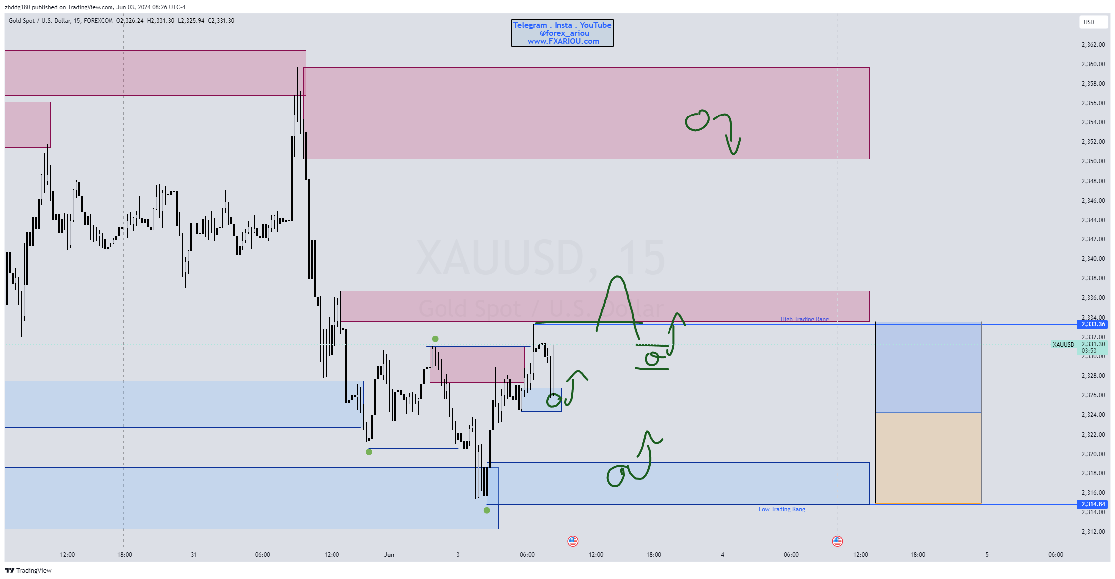 تحلیل روزانه فارکس 14 خرداد 1403 : M15 XAUUSD