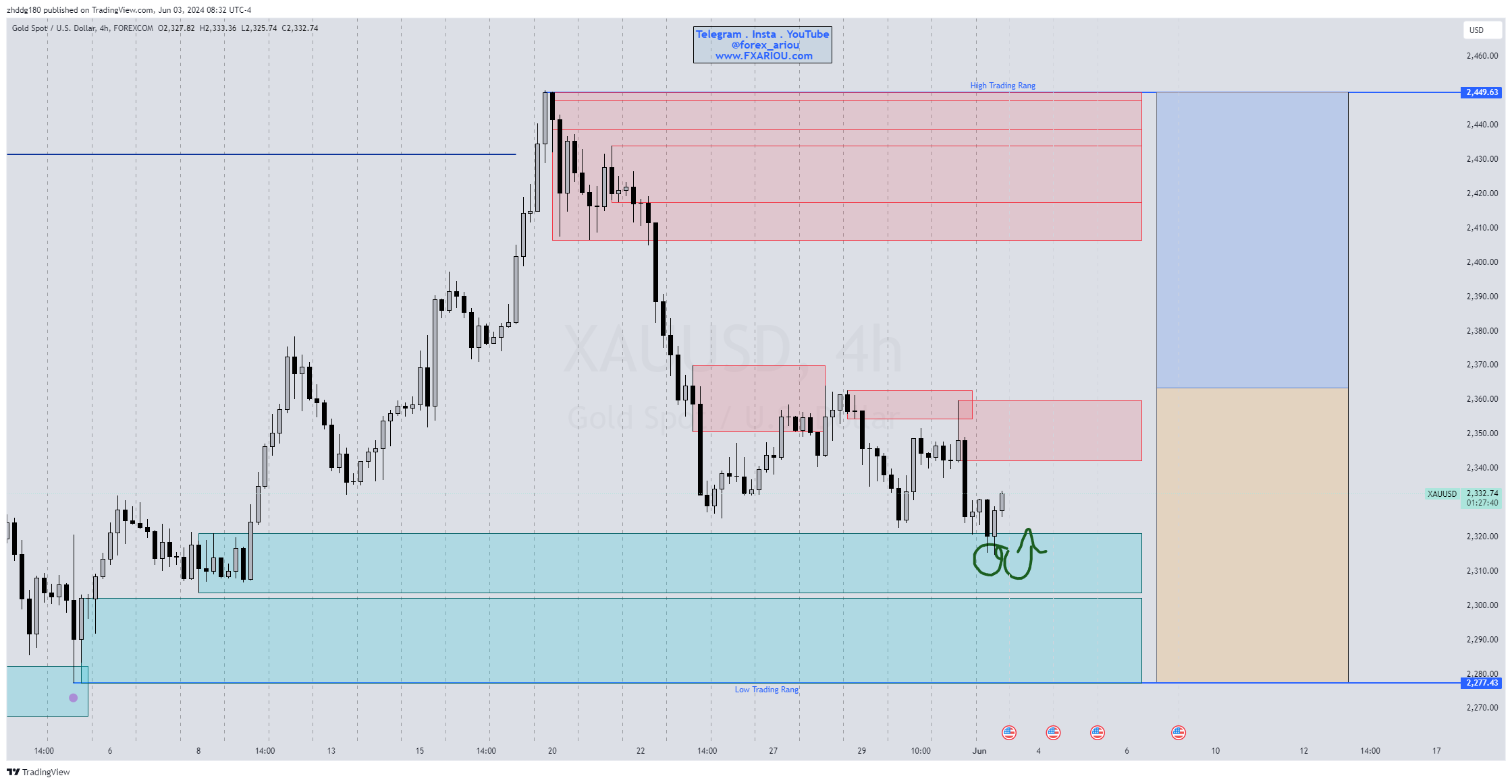 تحلیل روزانه فارکس 14 خرداد 1403 : H4 XAUUSD