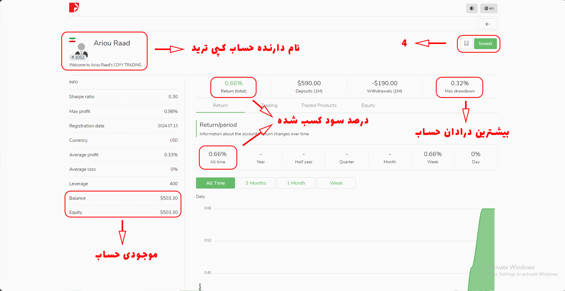 کپی ترید قدم چهارم